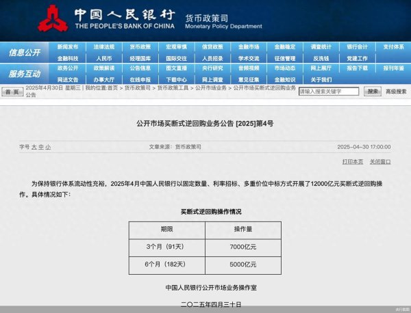 盈亚配资 4月买断式逆回购缩量续作，“适时降准降息”时机已经成熟