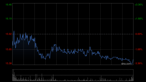 宏融信 长飞光纤光缆收到交通银行股票回购增持贷款承诺函