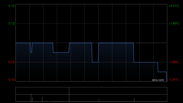 融丰配资 升柏控股公布出售上市证券