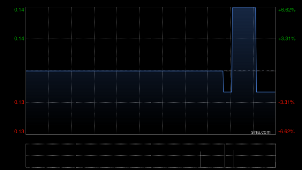 九连阳 立桥证券控股拟3500万港元收购海山股份的所有已发行股权