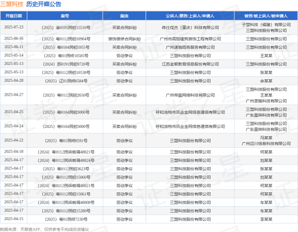 中国银河证券 三盟科技作为原告/上诉人的1起涉及劳动争议的诉讼将于2025年5月14日开庭