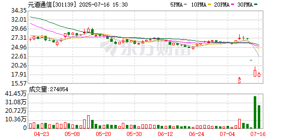 宏益配资 涉信披违规被立案调查，元道通信存在强制退市风险