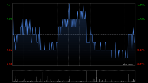 启远网  越秀地产附属拟获授14.5亿港元的定期贷款融资