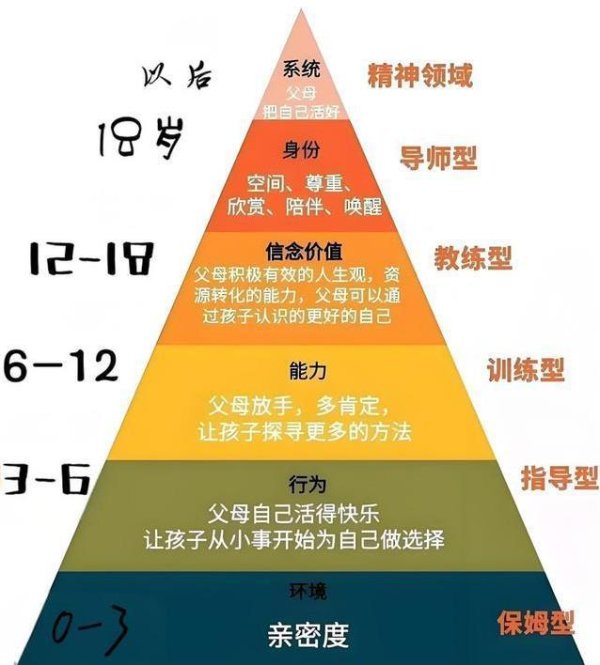 国荣配资 “双减”后孩子更难管？学会这招，轻松当育儿高手！
