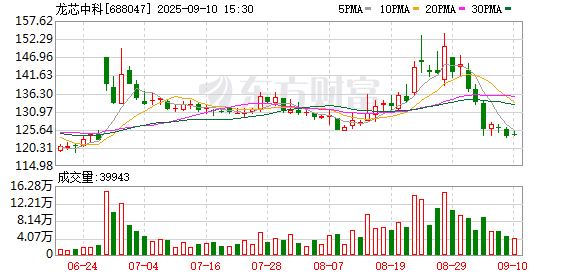 KB资产 龙芯中科上半年营收增长11% 工控芯片成为增长引擎
