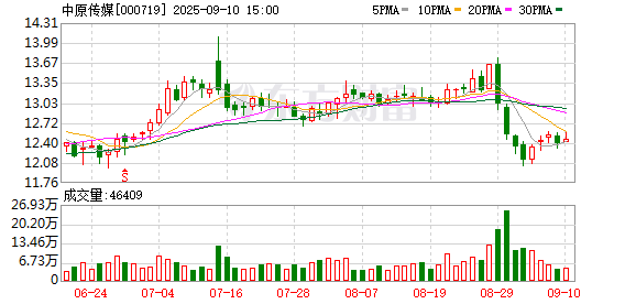 闪电策略 从甲骨文到AI 中原传媒用数字技术激活传统文化