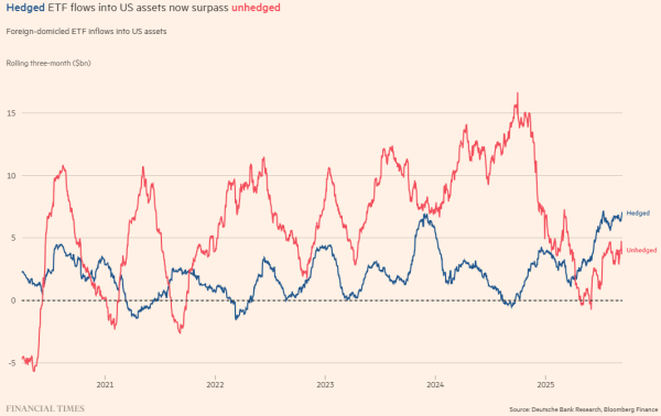 奇侠优配 美元避险潮汹涌来袭！国际投资者以空前速度对冲特朗普政策风险